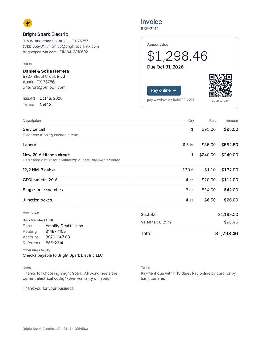 Example electrician invoice from Bright Spark Electric: service call, labour, a new 20 A kitchen circuit, cable, GFCI outlets, switches and junction boxes, total $1,298.46